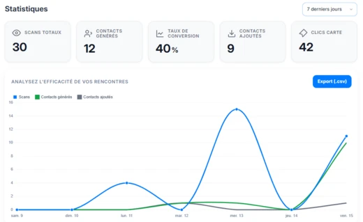 Dashboard statistiques